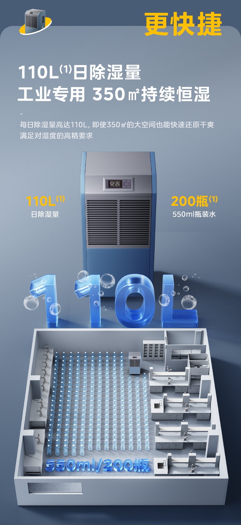 美的工業(yè)除濕機3