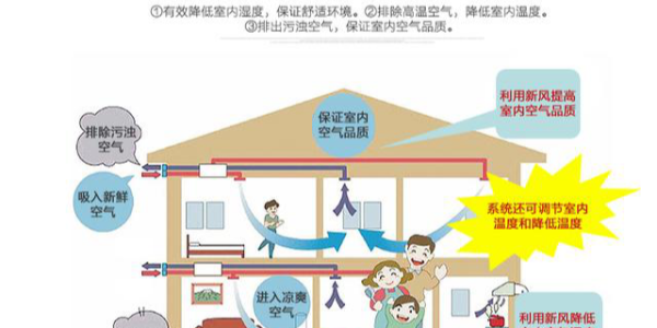 家用中央空調(diào)開多久關(guān)合適？