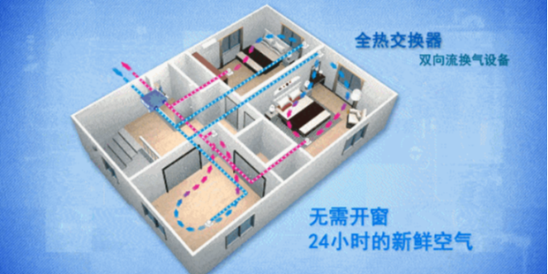空氣好的城市也需要安裝新風安裝嗎？