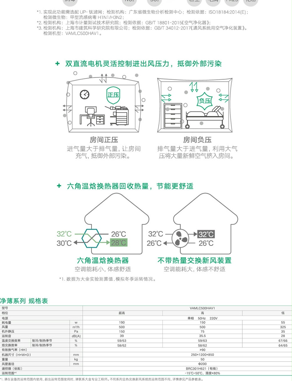 凈薄系列全熱交換新風系統(tǒng)_03