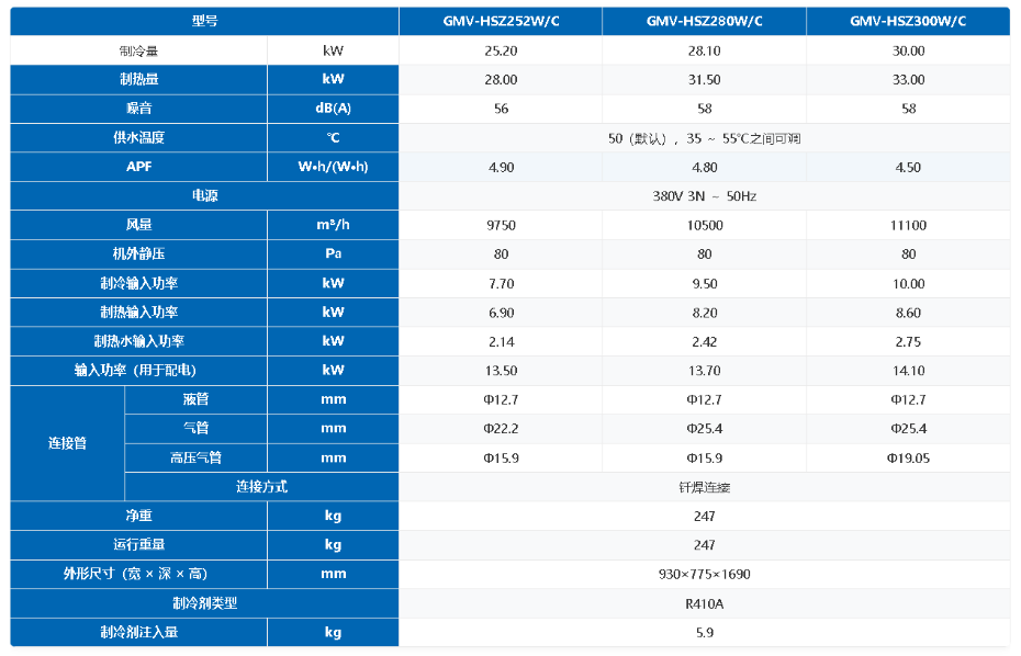 格力多聯(lián)機