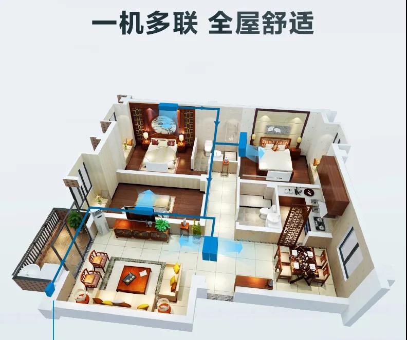中央空調(diào)一拖一和一拖多，哪個(gè)更省電？