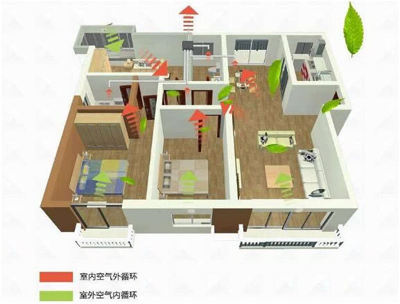 空氣好的城市也需要安裝新風(fēng)安裝嗎？