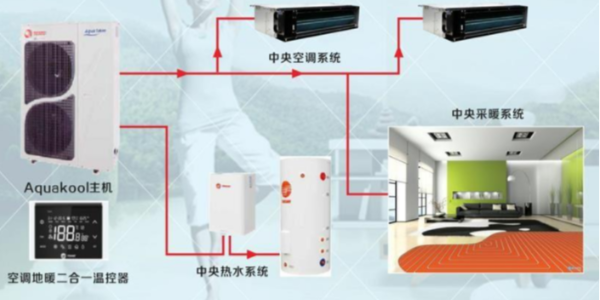空調(diào)地暖熱水一體機是什么？