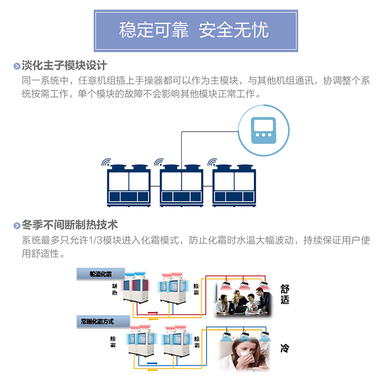 B系列變頻模塊化風(fēng)冷冷（熱）水機(jī)組3